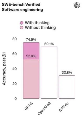 Mismo gráfico de la presentación, pero esta vez con los porcentajes mostrados correctamente.