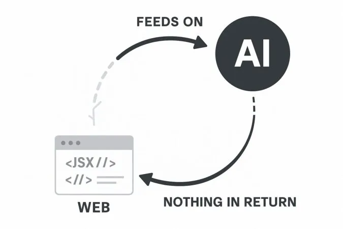 Imagen representativa de la no retroalimentación entre IA y web, la web no recibe nada a cambio.