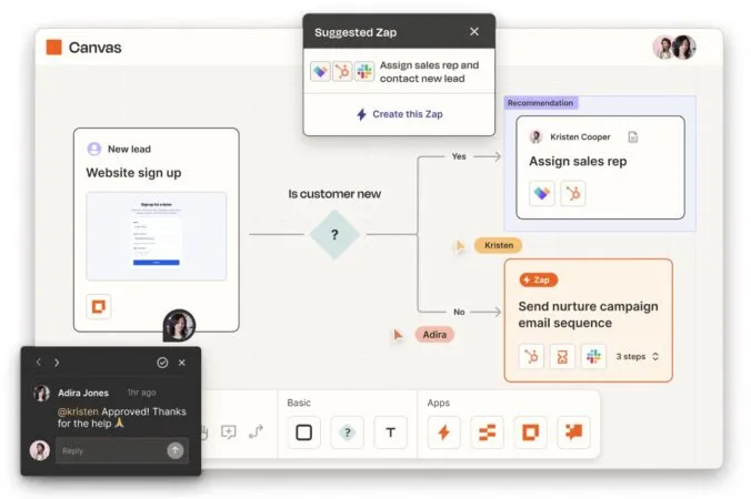 Canvas de Zapier que muestra cómo se bifurca un flujo, cuando el cliente es nuevo se asigna a un representante de ventas, cuando no es nuevo envía una secuencia de correos sobre nutrición.
