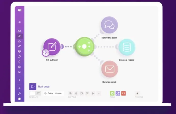 Interfaz de usuario de make mostrando un flujo donde se rellena un formulario y notifica al equipo, crea un registro en la base de datos y envía un correo.